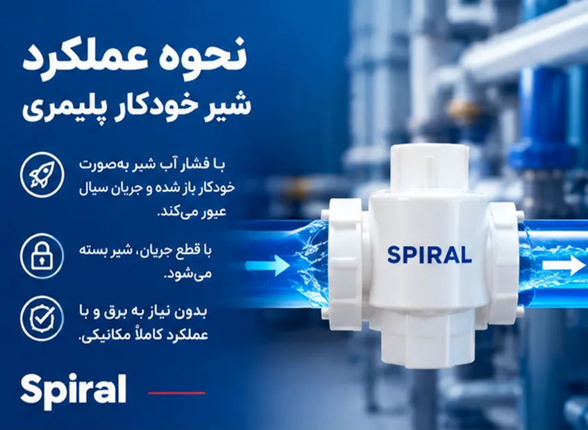 جهت نصب شیر خودکار در مسیر لوله‌کشی