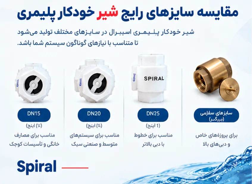 مقایسه شیر خودکار پلیمری و برنجی بر اساس جنس بدنه و شرایط کاری