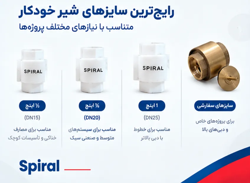 راهنمای تطبیق سایز اسمی لوله و اتصال شیر خودکار